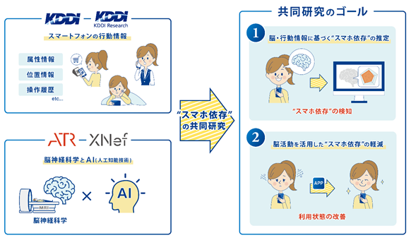 共同研究イメージ